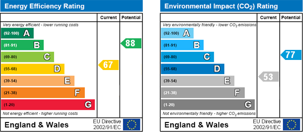 EPC Graph