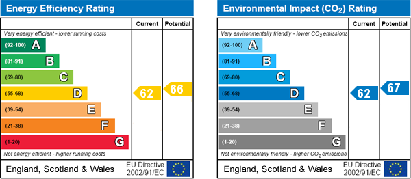 EPC Graph