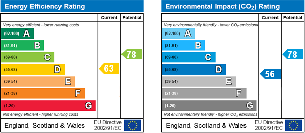 EPC Graph