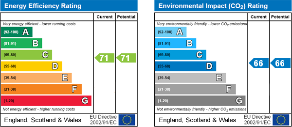 EPC Graph