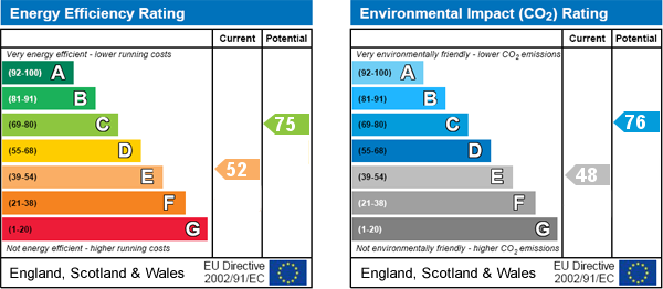 EPC Graph